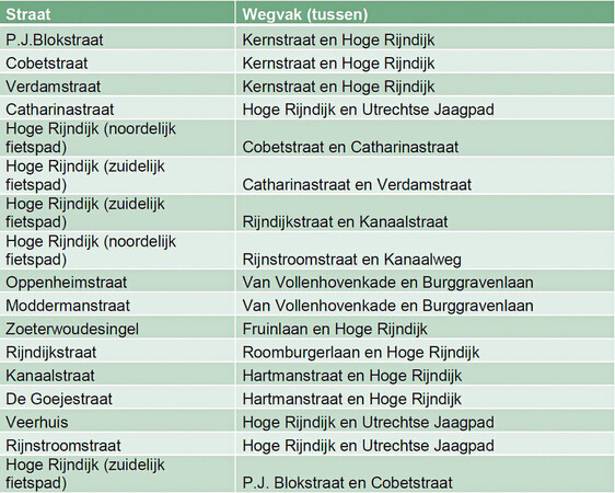 De meetlocaties (afb. gemeente Leiden)