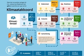 Belangrijke documenten over energietransitie in Leiden