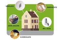 Concept TransitieVisie Warmte (TVW)