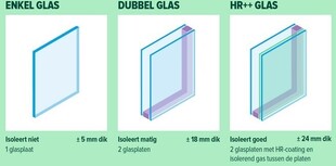Inkoopactie isolatieglas Professorenwijk / Professorenwijk Insulating Glass Purchasing Campaign