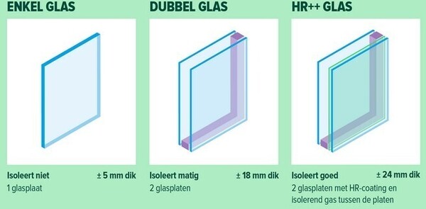 Inkoopactie isolatieglas Professorenwijk / Professorenwijk Insulating Glass Purchasing Campaign